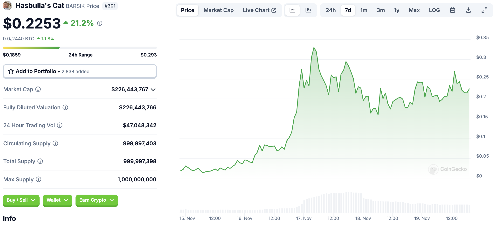 DWF Labs Launches  Million Fund for Meme Coin Creators